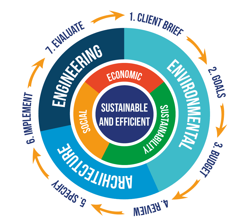 edge-process-wheel