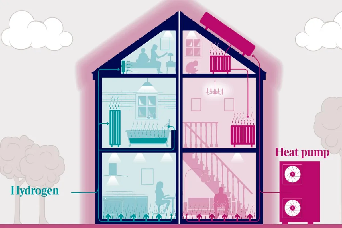 House featuring heat pumps and hydrogen graphic